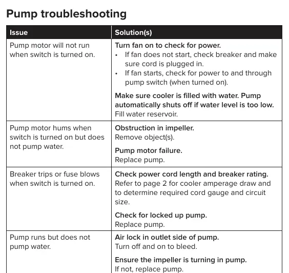 Fehlerbehebung der Pumpe