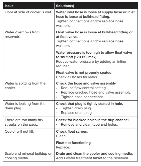 Fehlerbehebung Wasserverteilung