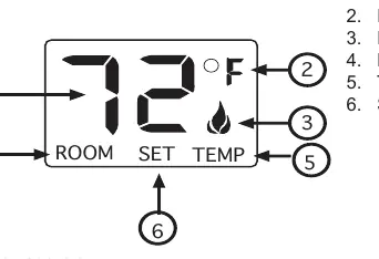 LCD-Display Symbole