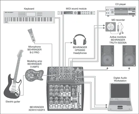 Verkabelungsbeispiel für ein Studio-Setup