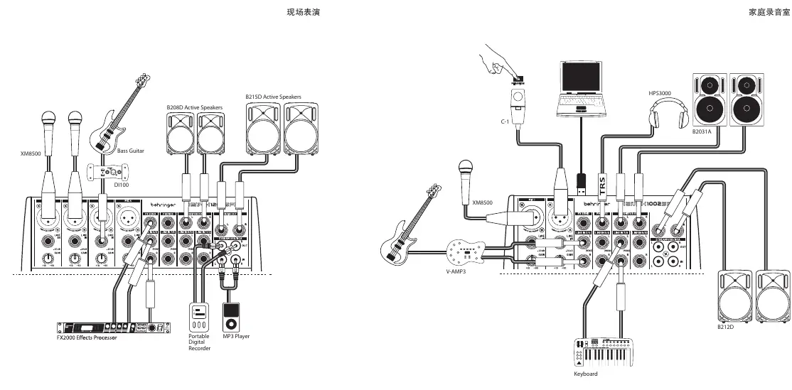Anschlussdiagramme für Live-Performance und Home-Studio