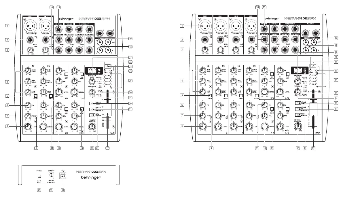 Übersicht der Steuerungselemente des XENYX 1002SFX / 1202SFX