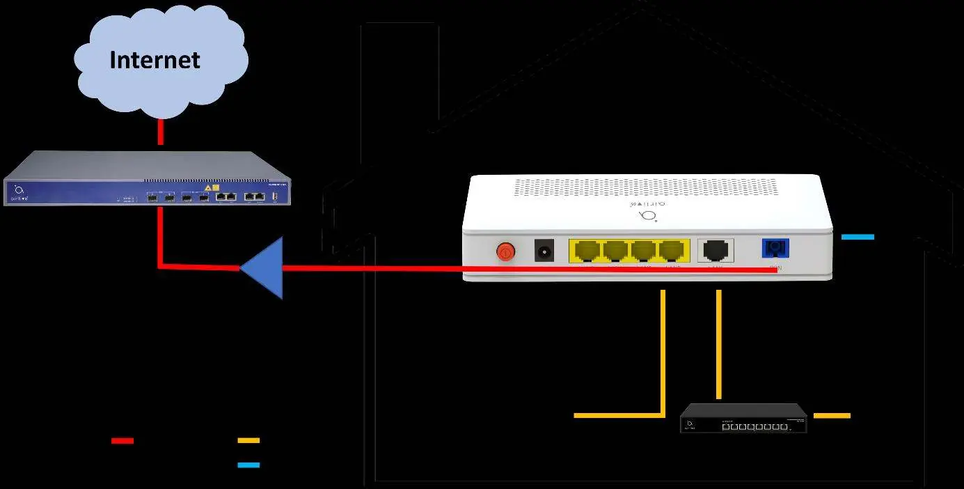 Anwendungsdiagramm der Netzwerkverbindung