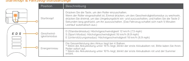 Power Button und Fahrzeug-Statusanzeige