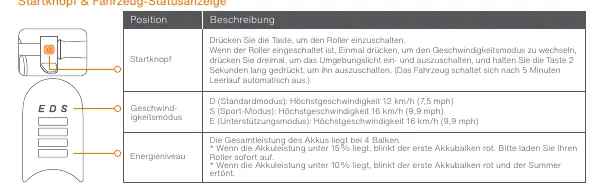 Startknopf und Fahrzeug-Statusanzeige