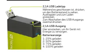 Diagramm der Flip 36 Powerbank mit Erläuterung der Anschlüsse und Anzeigen.