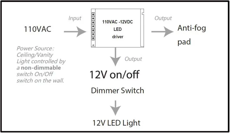Internes Stromflussdiagramm