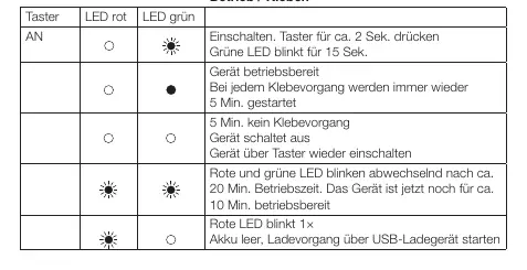 LED-Anzeigen während des Betriebs