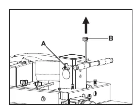 Einstellung des Spaltkeilhubs