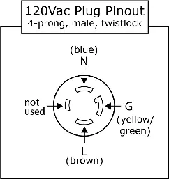 Pinbelegung L14-30P