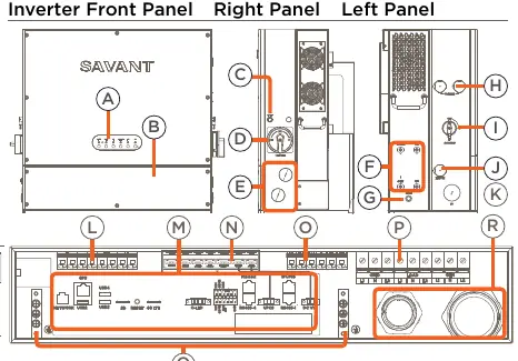 Inverter Front Panel Layout