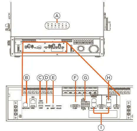 Inverter I/O Ports
