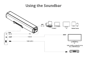 Anschlussdiagramm für verschiedene Geräte