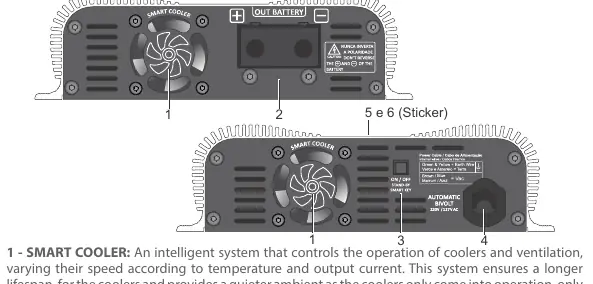 Übersicht der Anschlüsse und Bedienelemente (Smart Cooler, Smart Key).