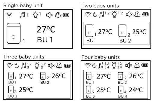 LCD-Display-Anzeigen