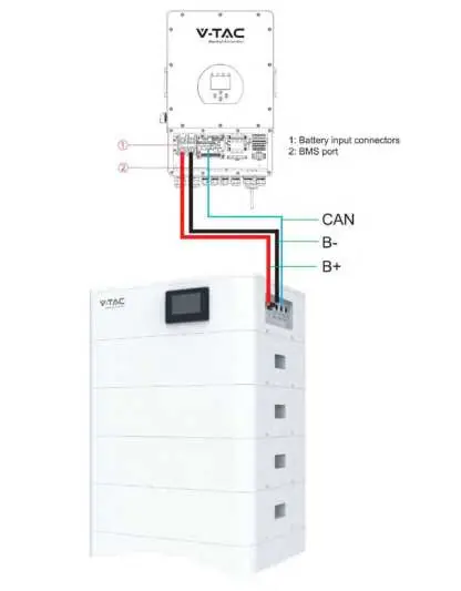 Elektrischer Anschluss an den Wechselrichter