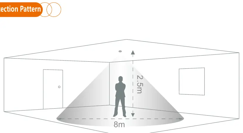 Erfassungsbereich des PIR-Sensors