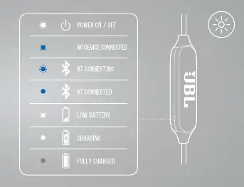 LED-Verhalten