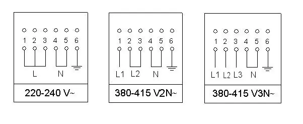 Elektrischer Anschlussplan