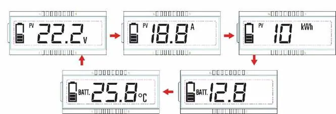 Automatischer Zyklus der LCD-Anzeige