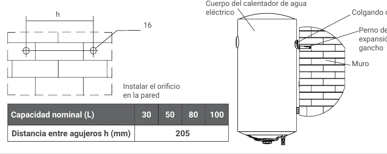 Installationsschema und Wandmontage