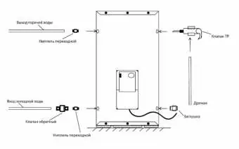 Anschlussschema des Warmwasserspeichers