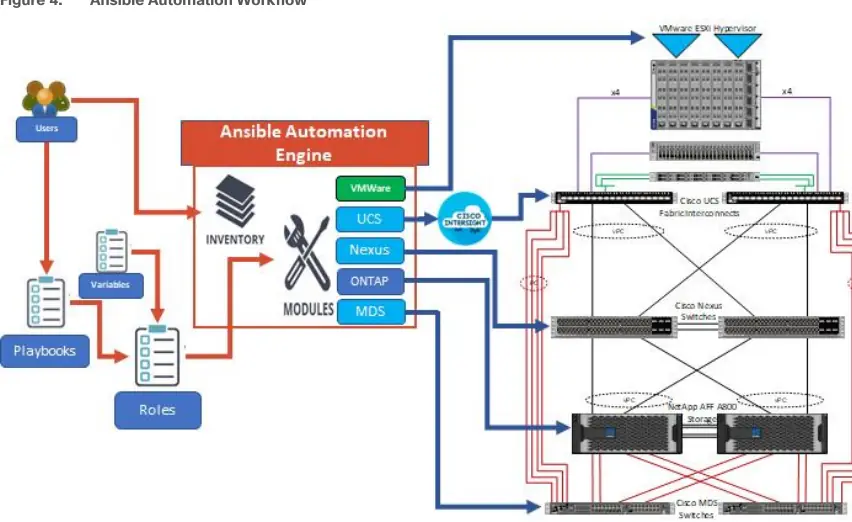 Ansible-Automatisierungsworkflow
