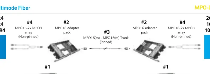 MPO16 Parallel Multimode Verbindungsschema