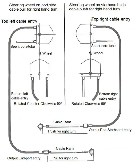 Kabelverlegung (Figure 4)