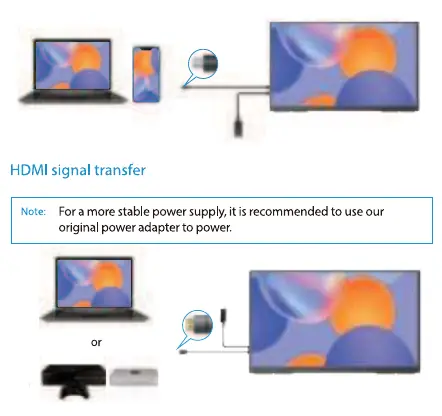 Anschlussdiagramme für USB-C und HDMI