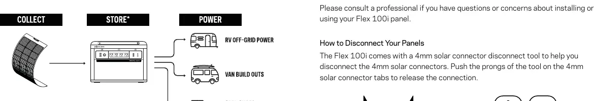 Anschlussschema des Solarmoduls
