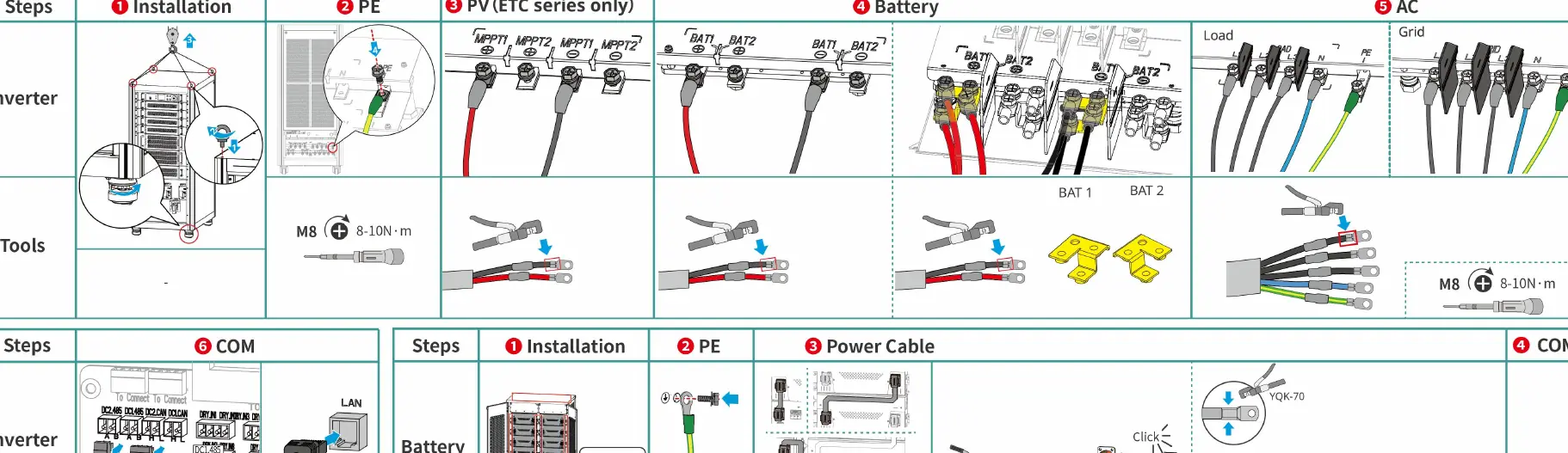Installationsschritte für Wechselrichter und Batterie