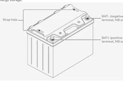 Anschlüsse der Batterie (BAT+ und BAT-)