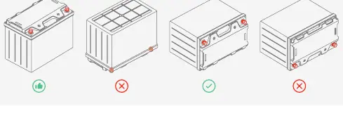 Empfohlene Ausrichtung der Batterie