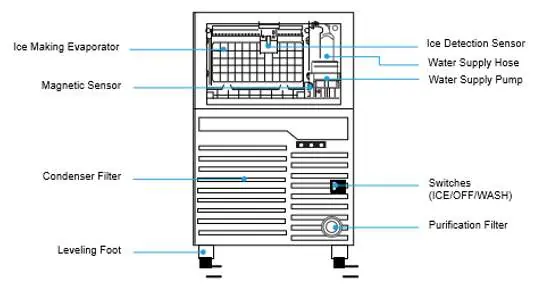 Innenansicht des Eiswürfelbereiters mit Sensoren und Komponenten
