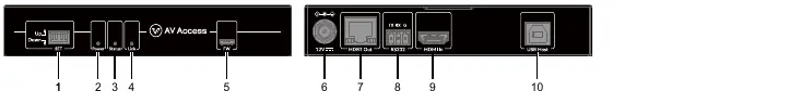 Sender-Panel Anschlüsse