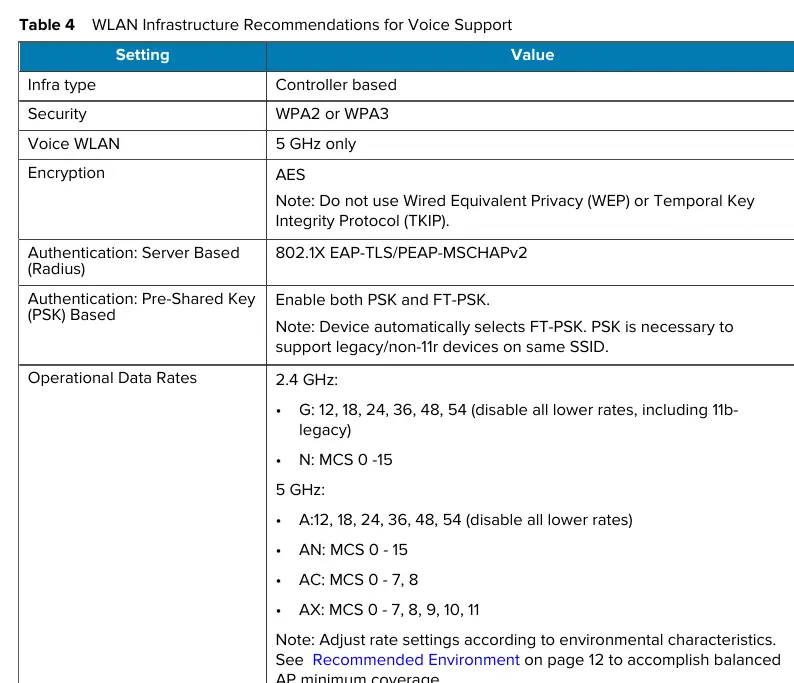 Tabelle 4: WLAN-Infrastruktur-Empfehlungen für Voice-Support.