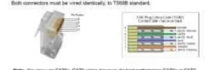 CAT-Kabel Verkabelungsstandard (T568B)