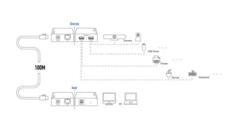 Anschlussdiagramm