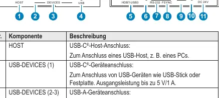 Sender-Anschlüsse und Bedienelemente