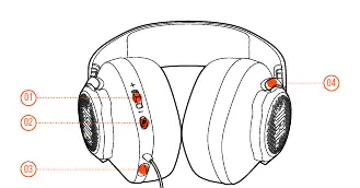 Übersicht der Bedienelemente am Headset