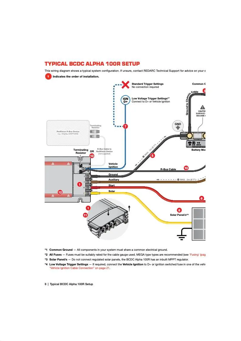 Typisches System-Setup