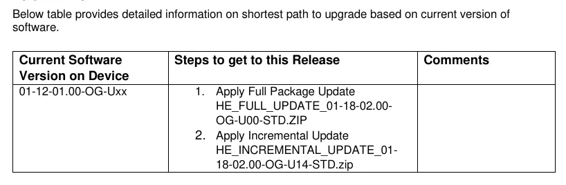 Upgrade-Optionen basierend auf der aktuellen Softwareversion