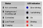 JBL GO2 LED-Statusanzeigen