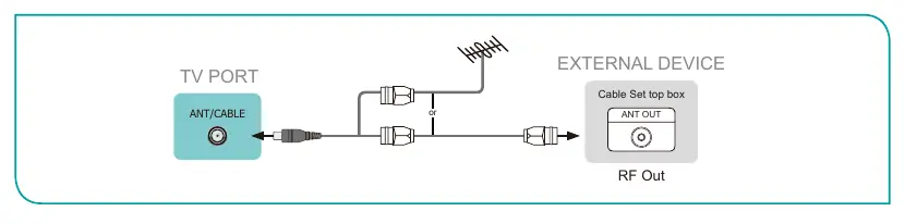 Anschluss einer Antenne oder eines Kabel-Receivers