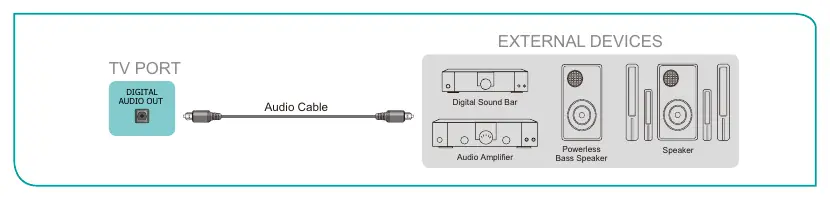 Anschluss von Lautsprechern über Digital Audio Out