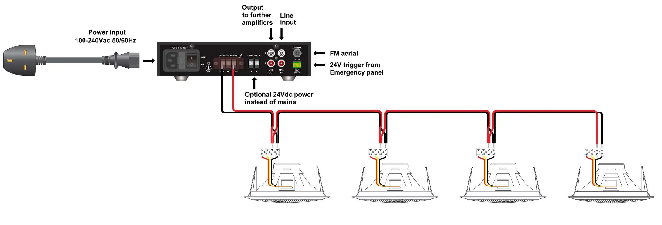 Verkabelungsdiagramm für Adastra UM-Serie Verstärker und 100V-Lautsprecher