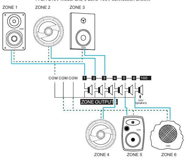 6-Zonen-Verkabelungsdiagramm