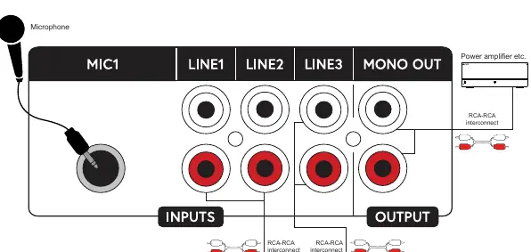 Anschluss von Audioquellen und Mikrofonen