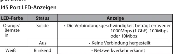 RJ45 Port LED-Anzeigen Status